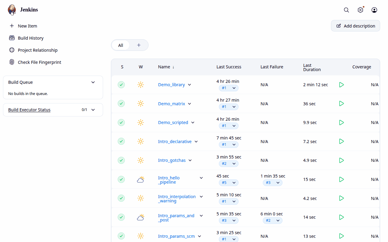 Jenkins dashboard listing jobs with status, weather, last success, last failure and duration columns