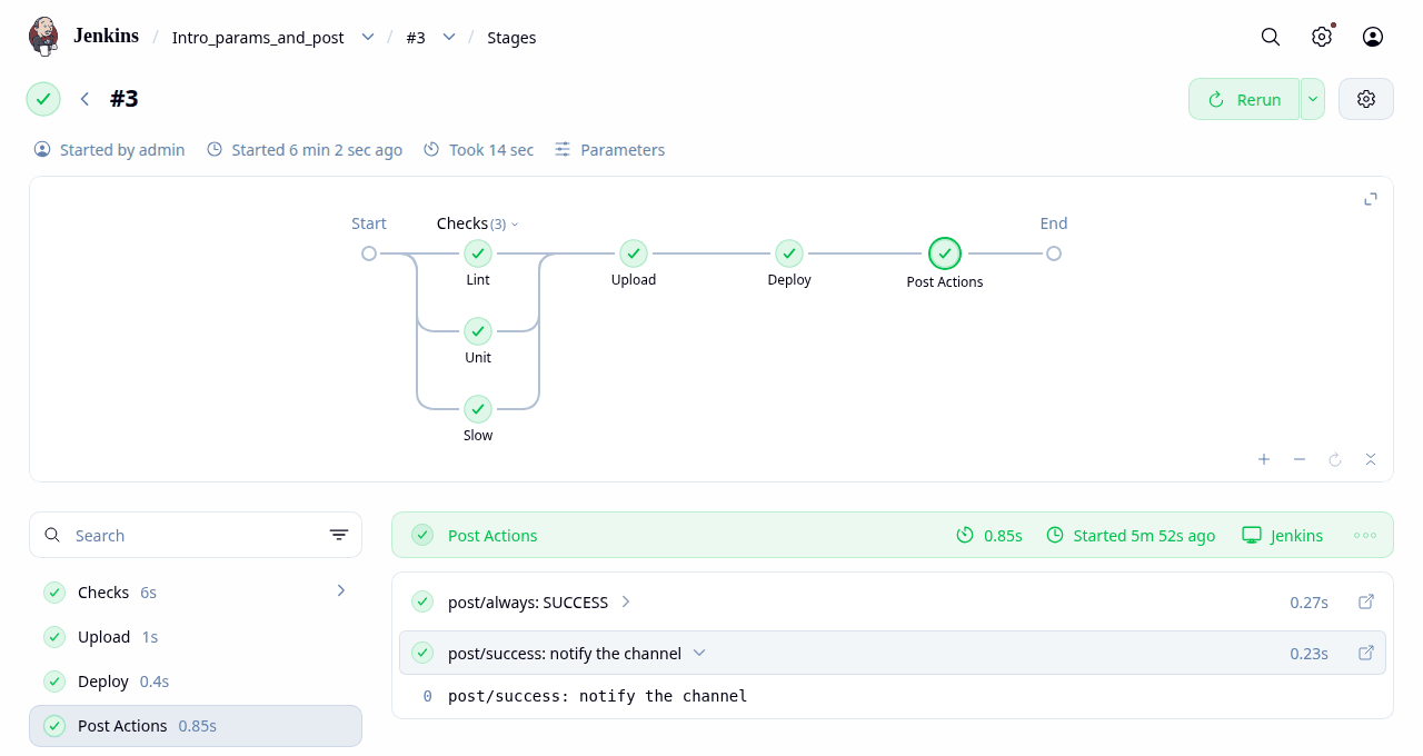 Pipeline Graph View of Intro_params_and_post build 3: Checks with parallel Lint, Unit and Slow, then Upload, Deploy and Post Actions