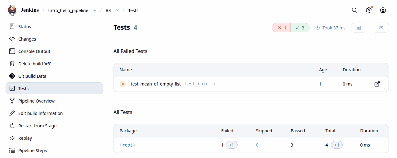 Test report for build 3: 4 tests, 1 failed (test_mean_of_empty_list), 3 passed