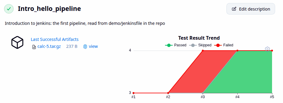Intro_hello_pipeline job page: Last Successful Artifacts calc-5.tar.gz with a fingerprint link, and a Test Result Trend chart over builds 1 to 5
