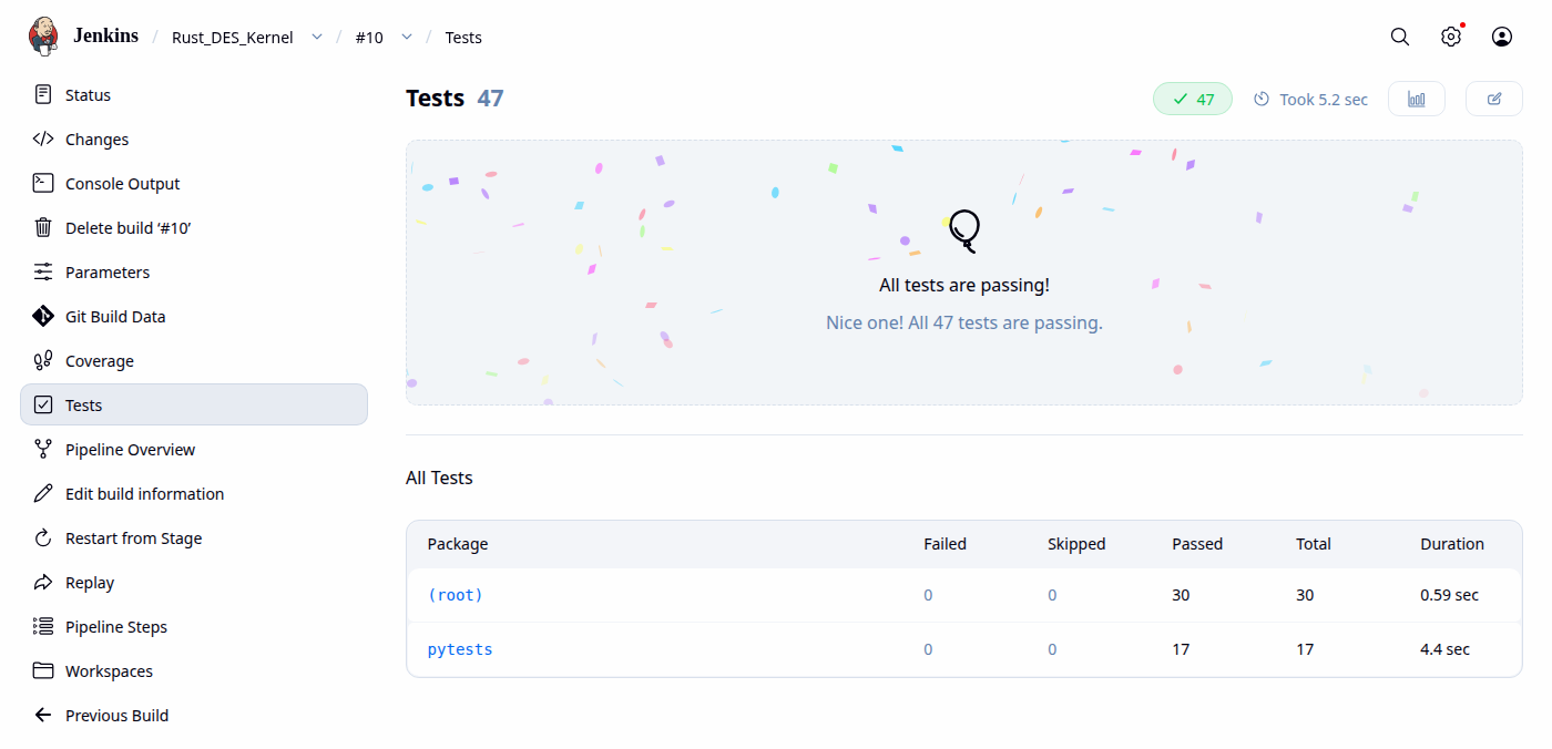 Jenkins test report of Rust_DES_Kernel build 10: 47 tests passing, 30 Rust and 17 Python